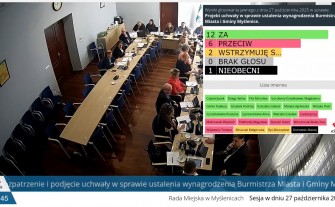 Myślenice. Radni przegłosowali podwyżkę dla burmistrza. W tle dyskusja o incydencie z rzutkami